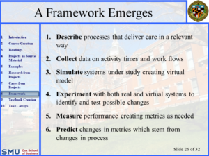 Read more about the article We need a process to improve a healthcare process