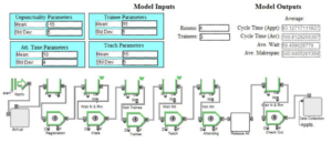 Read more about the article Simulate, Simulate, Simulate