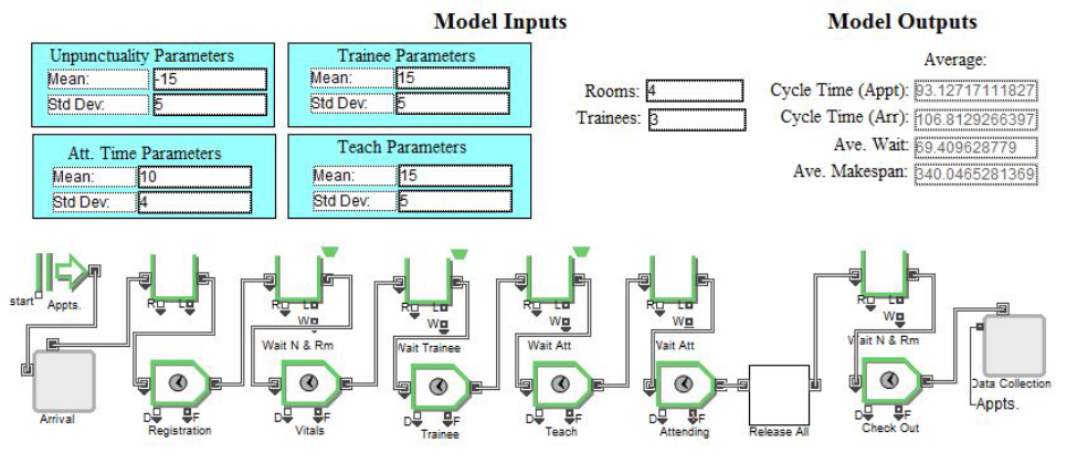 Read more about the article Simulate, Simulate, Simulate