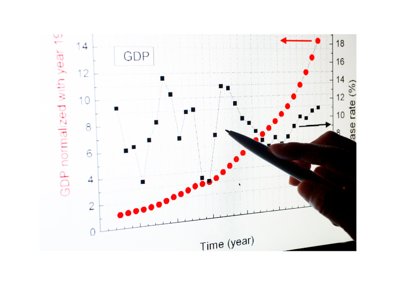 Read more about the article Expected Economic Growth and Stock Returns are NOT Related Even Though They Are