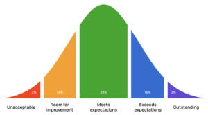 Read more about the article Normal Doesn’t Mean “Normal”, it means normal