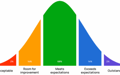 The Magic of Averages