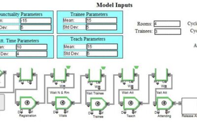 Simulate, Simulate, Simulate